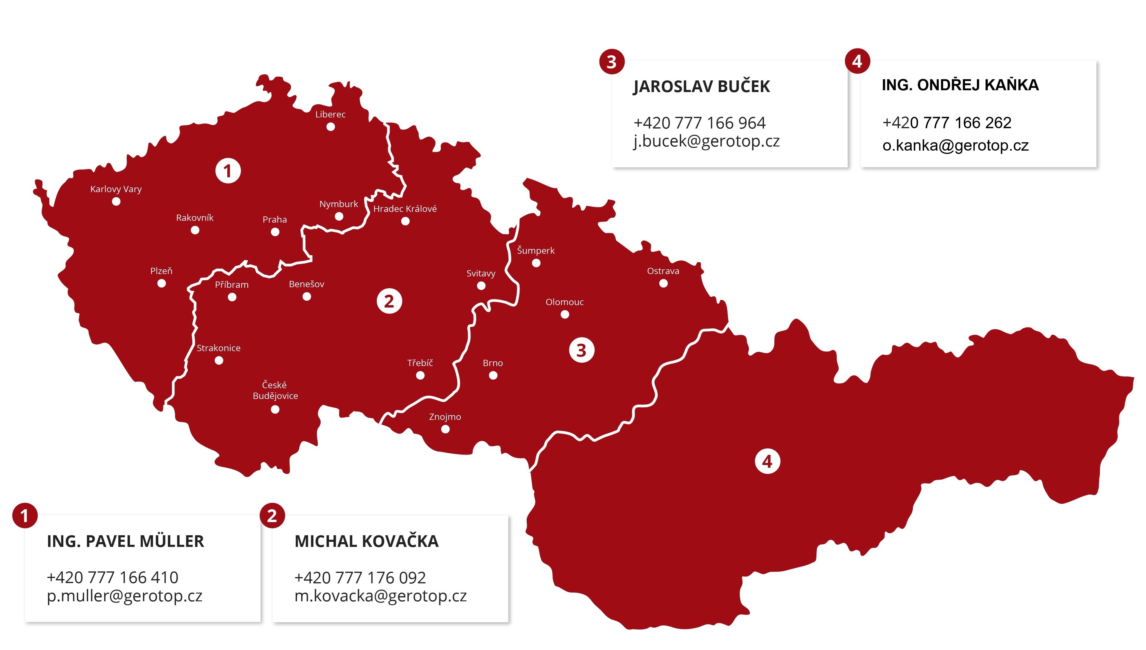 Obchodní zastoupení GEROtop