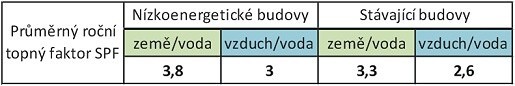 Test tepelných čerpadel