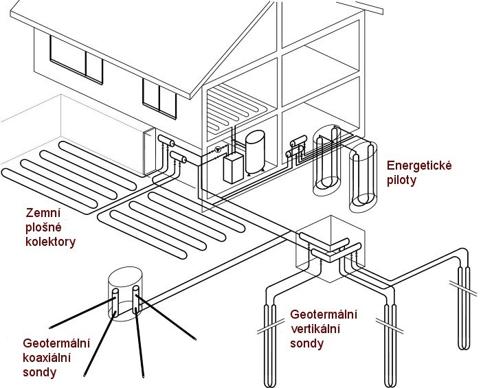 tepelná čerpadla země - voda